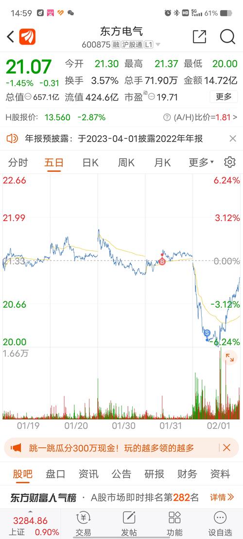 東方電氣股票每日行情，東方電氣股吧論壇